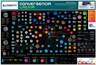 Mapa de Medios y Telecomunicaciones de Uruguay 2016 - Crédito: © 2016 Convergencialatina